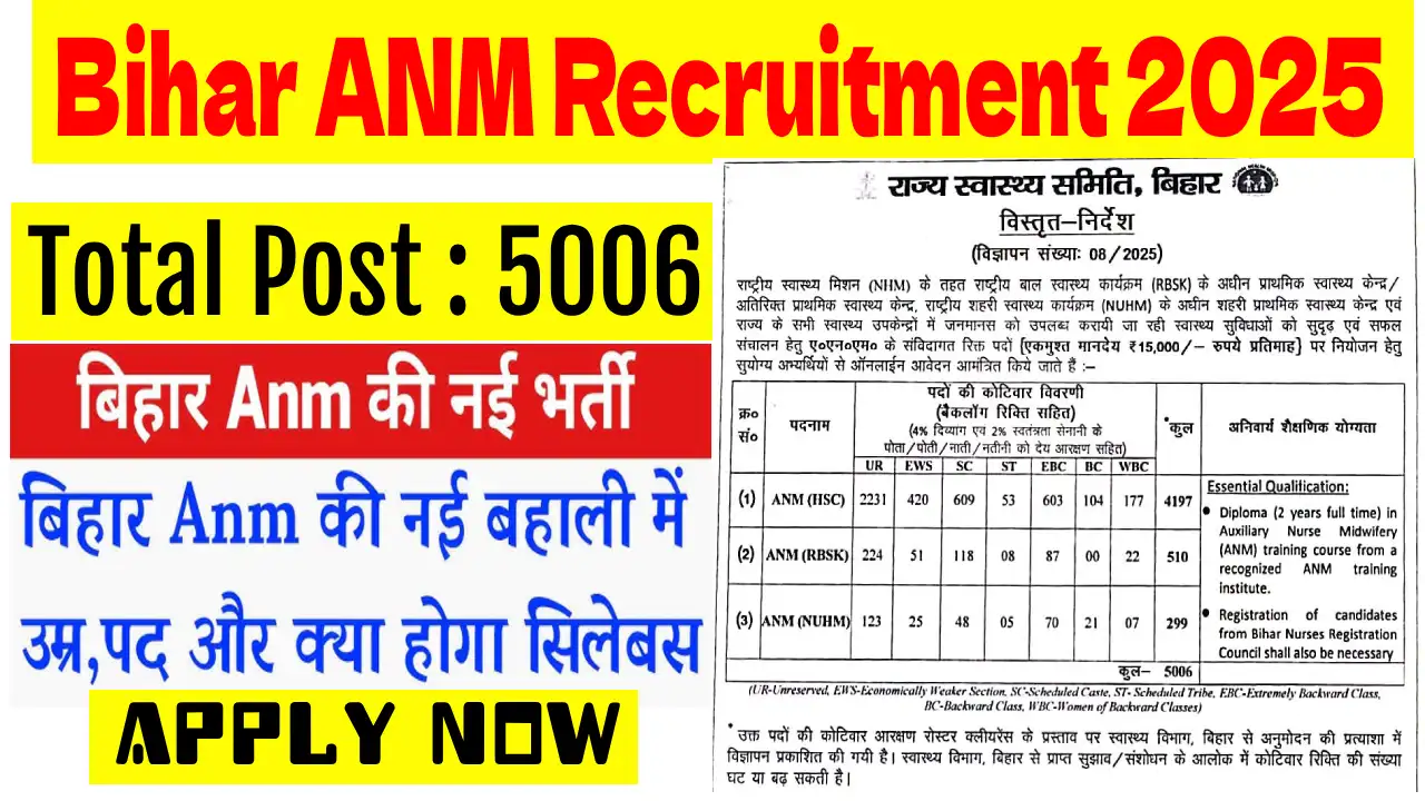 Bihar ANM Recruitment 2025